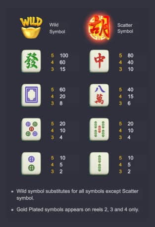 สัญลักษณ์ของเกมสล็อต Mahjong Ways
